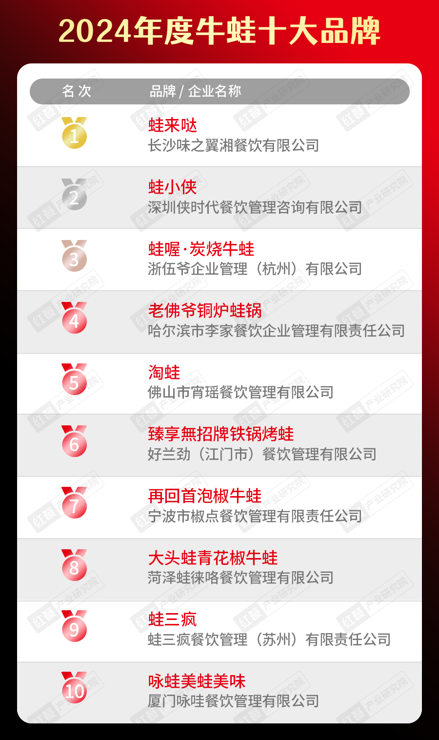 蛙来哒获奖图片 蛙来哒获奖图片